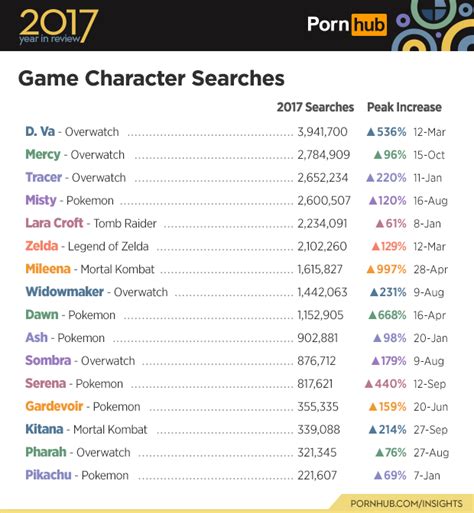 pornhub pokemon|Pokemon Category .